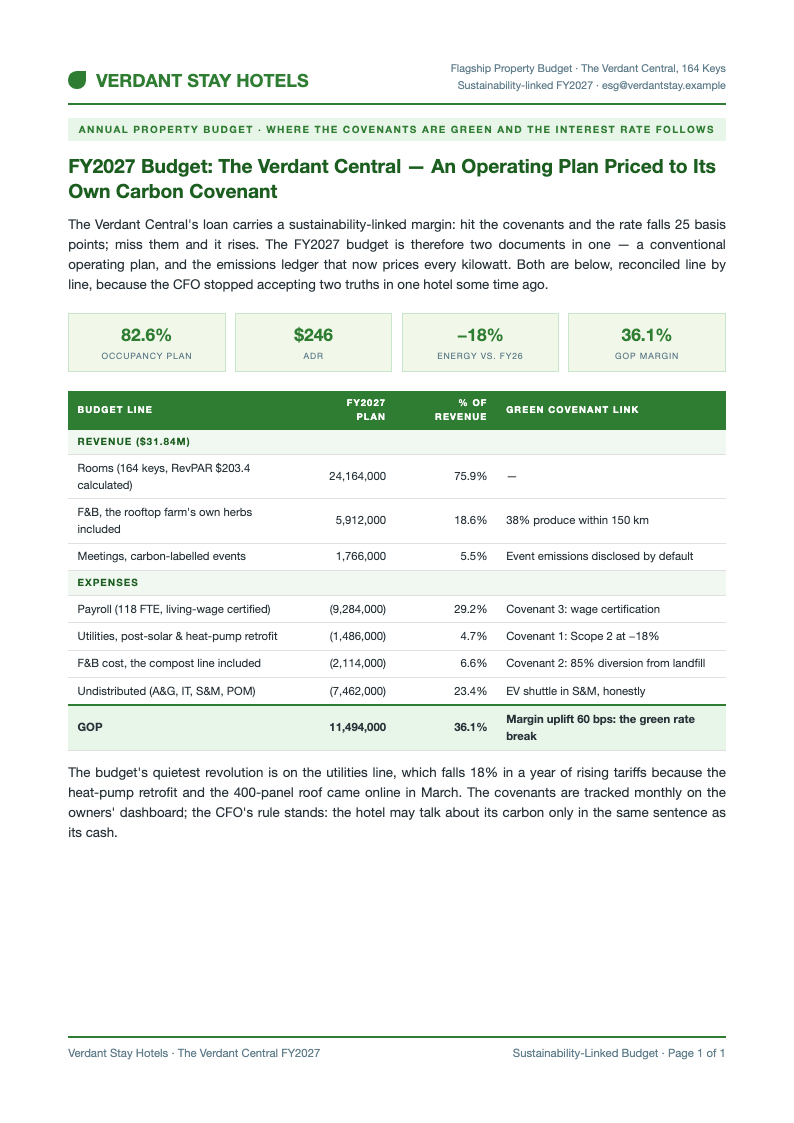 Corporate ESG Hotel Budget